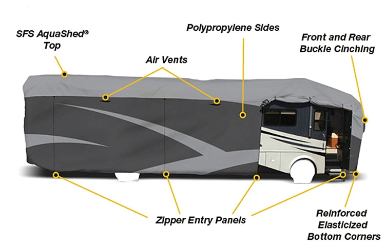 ADCO 52206 Designer Series SFS AquaShed Class A Cover - 34'1" to 37'