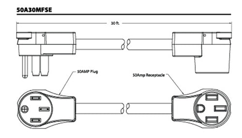 Southwire 50A30MFSE Surge Guard RV Flex50A Flexible Power Cord - 50A Male/Female, 30' 6/3-8/1, SEOW